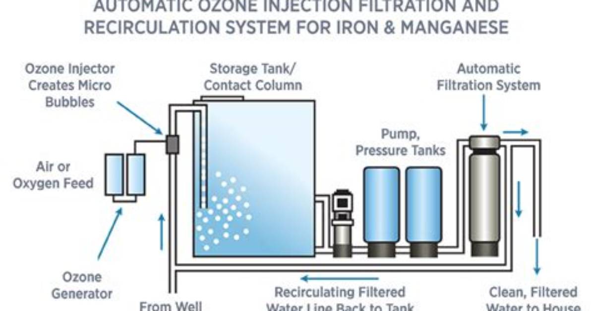 Does Ozonation Remove Minerals?