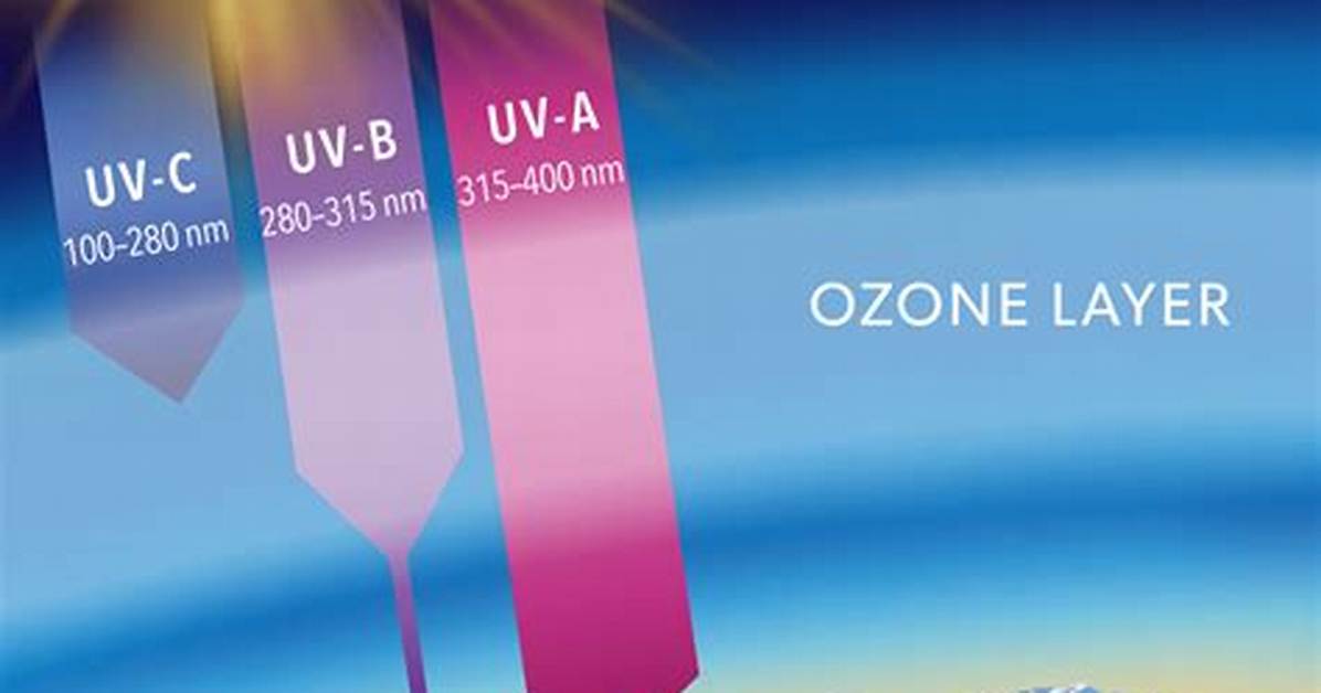 Does Ozone Absorb Uv?