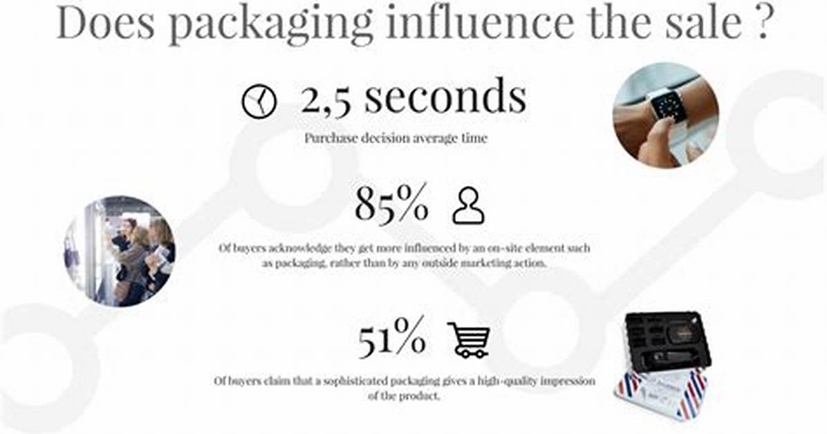 Does Packaging Affect Sales?