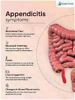 Does Pain Stop After Appendix Ruptures?