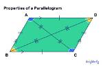 Does Parallelogram Have Equal Sides?