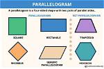 Does Parallelograms Have 4 Sides?