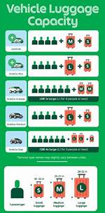 Does Passenger Capacity Include Driver?