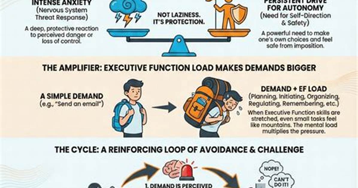 Does Pathological Demand Avoidance Exist?