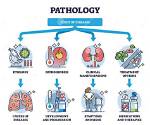 Does Pathology Include Virology?
