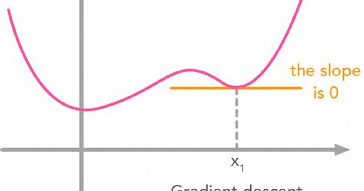 Does Pca Fall into Local Minima?