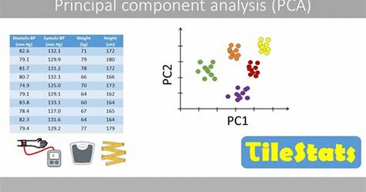 Does Pca Require Standardization?