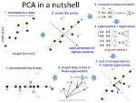 Does Pca Work on Categorical Data?