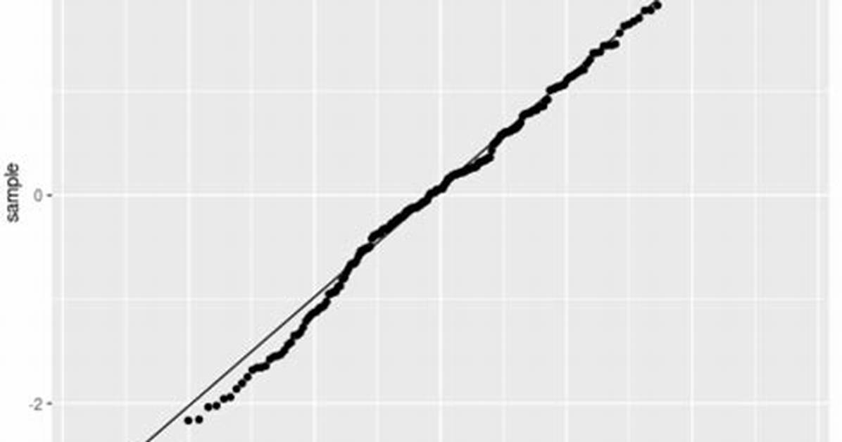 Does Pearson Correlation Assume Normality?