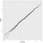Does Pearson Correlation Assume Normality?