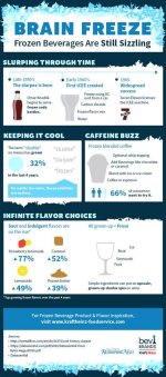 Does Pepper Prevent Brain Freeze?