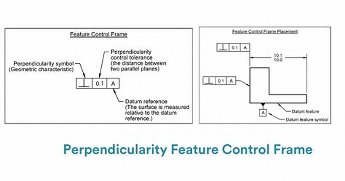Does Perpendicularity Control Position?
