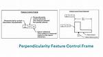 Does Perpendicularity Control Position?