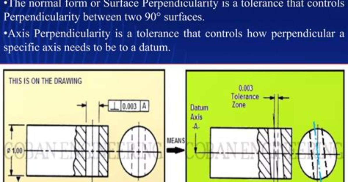Does Perpendicularity Need a Datum?