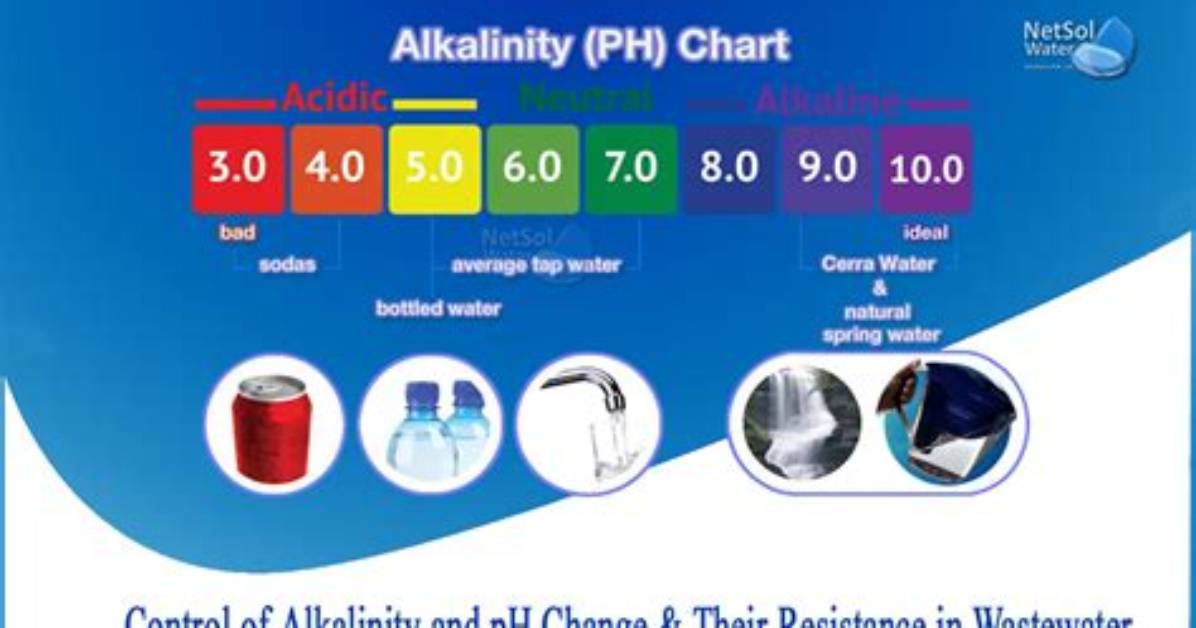 Does pH Affect Alkalinity