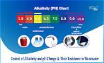 Does pH Affect Alkalinity