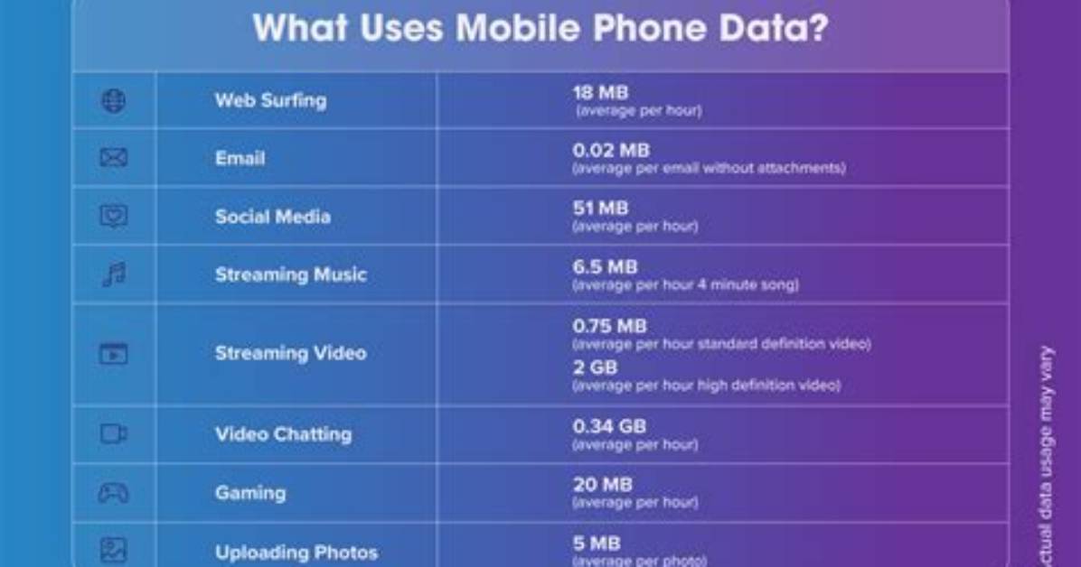 Does Phone Calls Use Data?