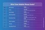 Does Phone Calls Use Data?