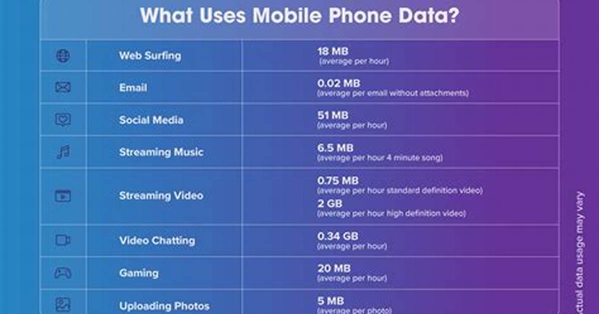 Does Phone Use Data?