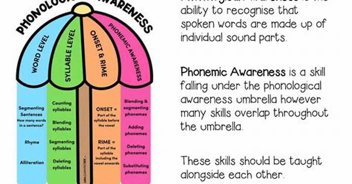 Does Phonological Awareness Include Phonics?