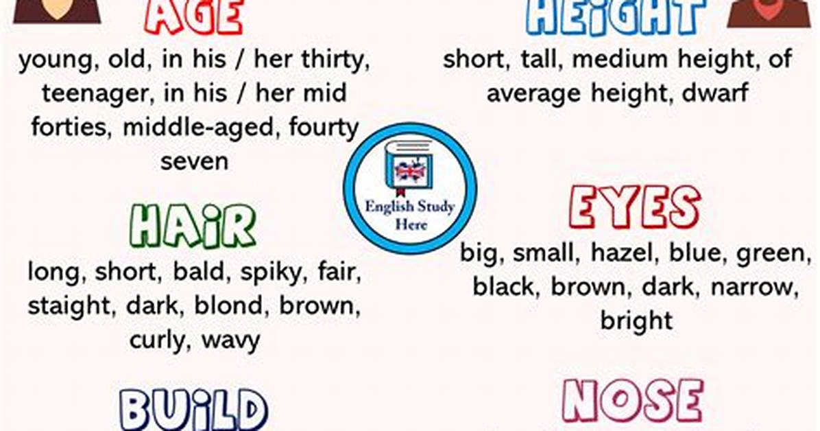 Does Physical Appearance Matter?