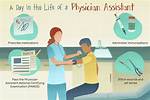 Does Physician Assistant Do Surgery?