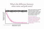 Does Pink Noise Improve Memory?