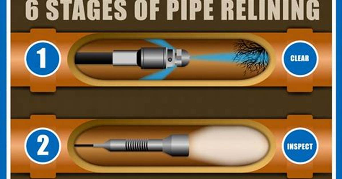 Does Pipe Relining Work?