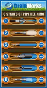 Does Pipe Relining Work?