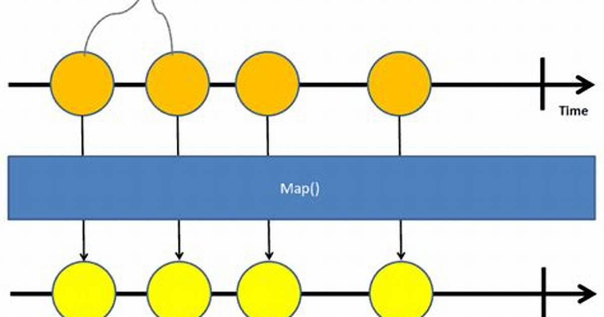 Does Pipe Return Observable?