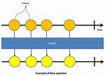 Does Pipe Return Observable?