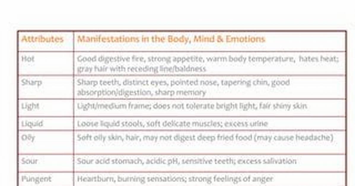 Does Pitta Cause Headache?