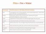 Does Pitta Cause Headache?