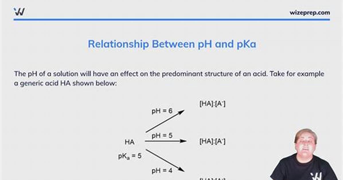 Does Pka Equal Ph?
