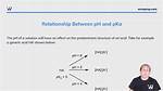 Does Pka Equal Ph?