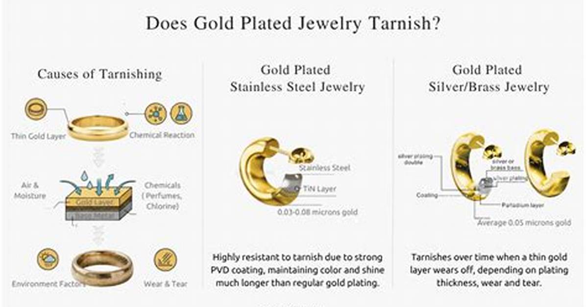 Does Plating Gold Tarnish?