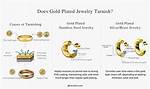 Does Plating Gold Tarnish?