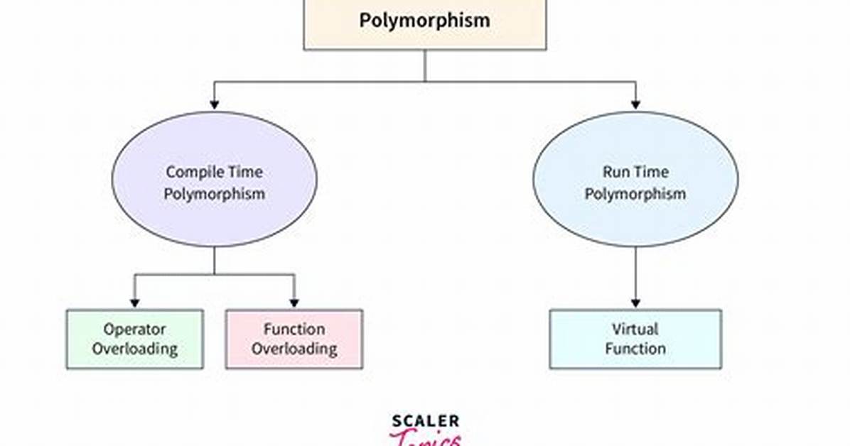 Does Polymorph Work on Changelings?