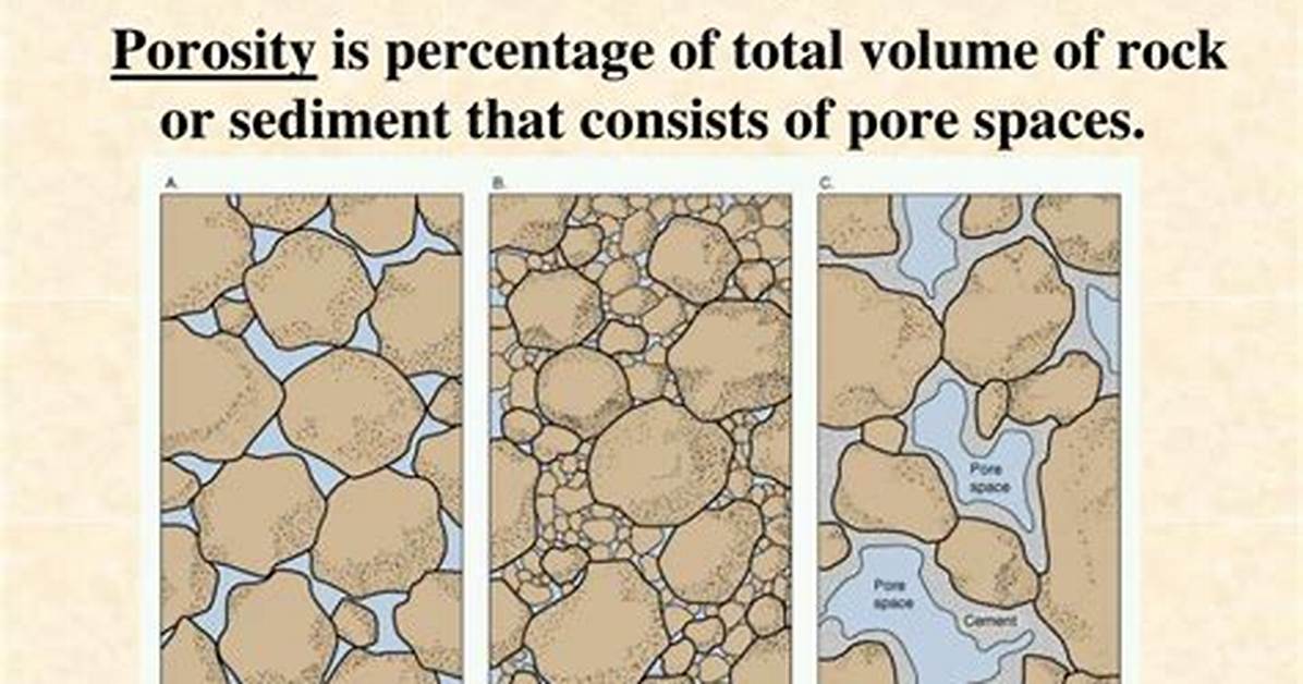 Does Porosity Affect Density?