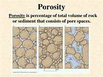 Does Porosity Affect Density?