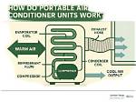 Does Portable Ac Work?