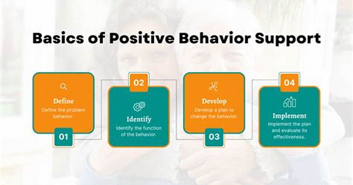 Does Positive Behavior Support Work