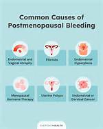 Does Postmenopausal Bleeding Stop on It's Own?