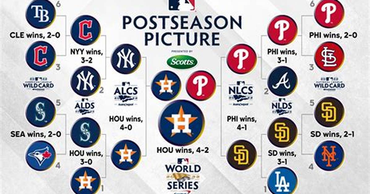 Does Postseason Stats Count?