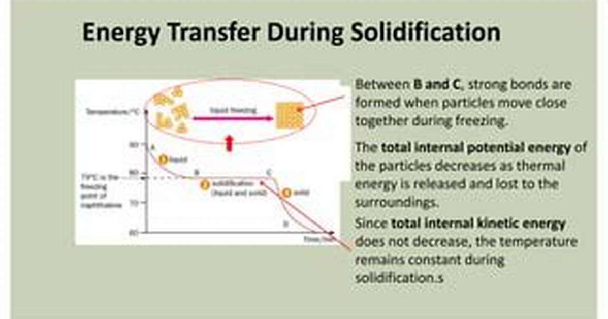 Does Potential Energy Increase in Solidification?