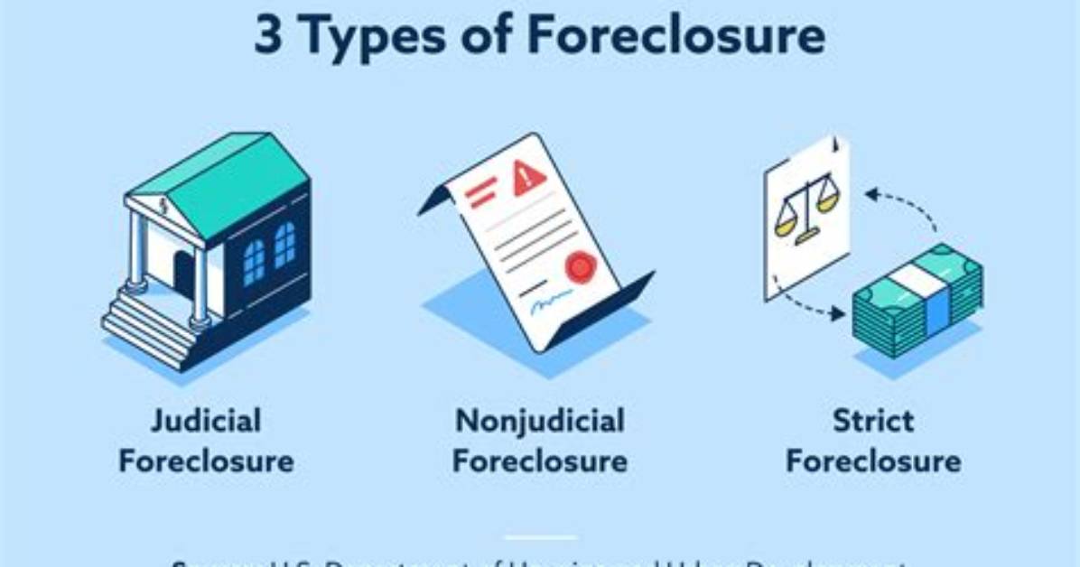 Does Pre Foreclosure Mean Exactly?