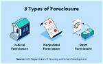 Does Pre Foreclosure Mean Exactly?