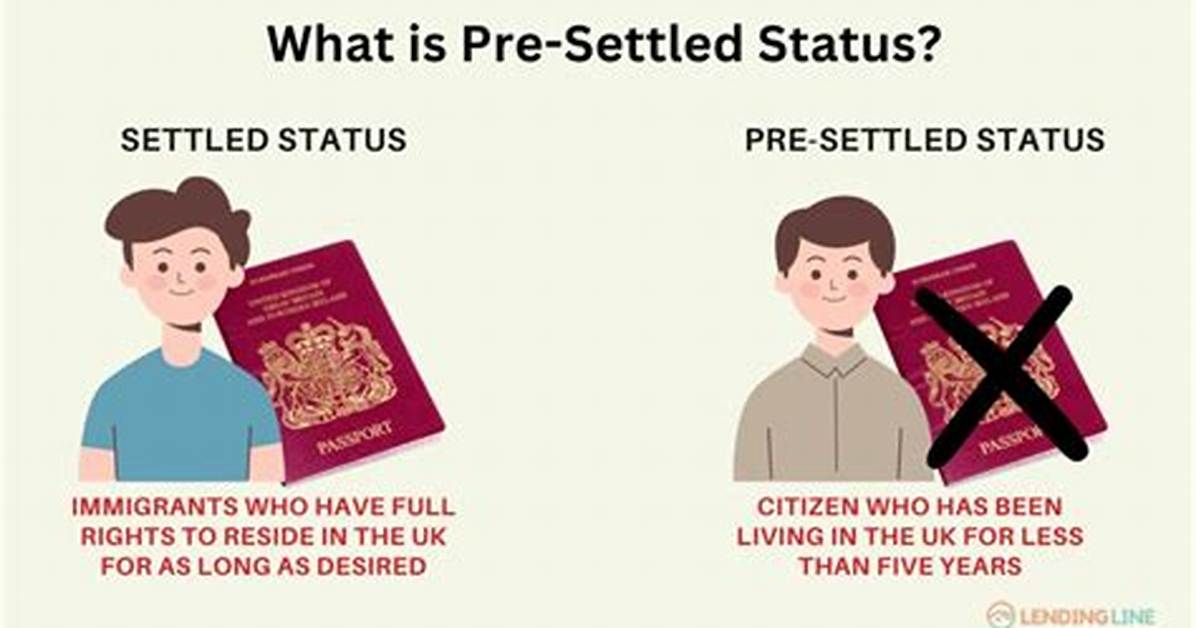 Does Pre Settled Status Expire?