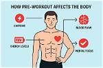 Does Pre Workout Affect Your Mood?
