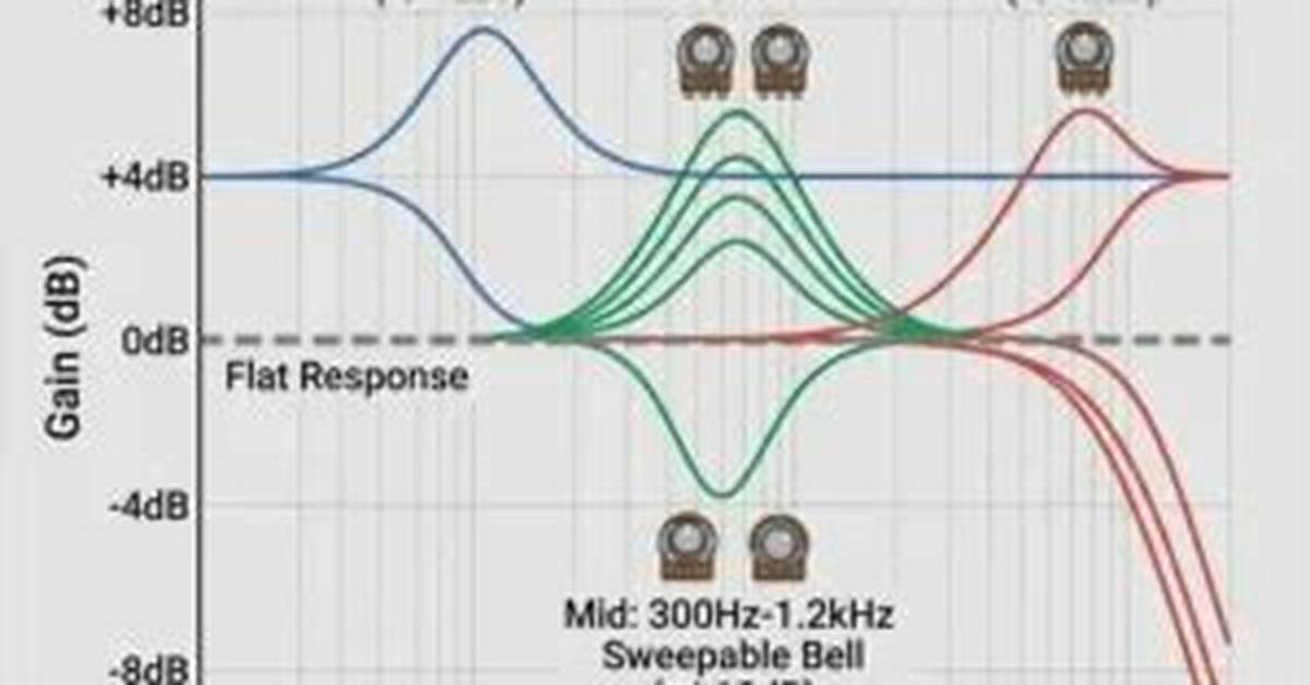 Does Preamp Affect Tone?